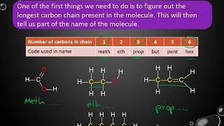 Naming organic molecules GCSE [upl. by Firahs]