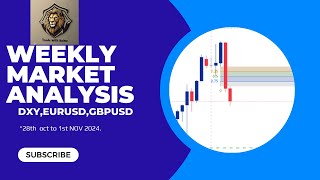 Weekly Analysis on DXY EURUSD and GBPUSD 28th oct to 1ST NOV 2024 before US America Elections [upl. by Arahk590]