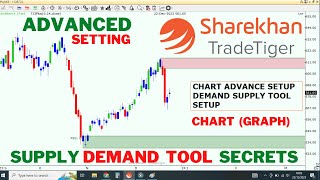 Tradetiger Chart Graph Advance Setting  Supply Demand Zone Marking  Stock Market  Sharekhan [upl. by Alletsirhc]