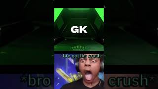 Brazil gk 🥵🥵🥵 fifamobile fifa24 fifapacks ishowspeed ishowspeedreacts viralshorts [upl. by Lezlie186]