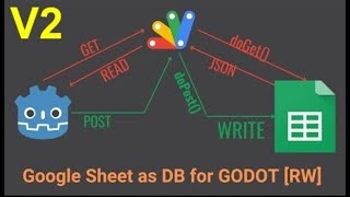 Google Sheet as Database for godot 43  V2 [upl. by Odla943]