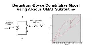 Implementation of the BergstromBoyce Constitutive Model using Abaqus UMAT Subroutine [upl. by Shelagh]