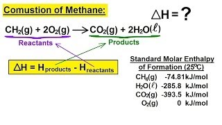 Chemistry  Thermochemistry 5 of 37 Enthalpy Example 1 Combustion of Methane [upl. by Kore]