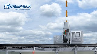 Greenheck  Laboratory Exhaust Fan Types Demonstration [upl. by Neely]