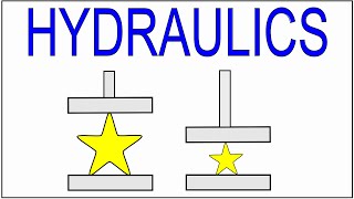 How to do hydraulics calculations [upl. by Ziwot]