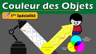 🌈 Comprendre la COULEUR des OBJETS  1ère spécialité  Physique chimie  Lycée [upl. by Ragas]