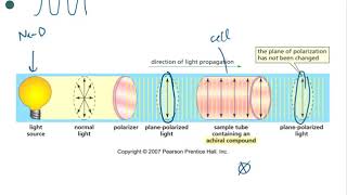 CHM 251 Stereochemistry Part 10 More About a Polarimeter Measuring Optical Activity [upl. by Philemon]