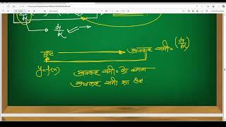 AVKAL SAMIKARAN LEC 1 [upl. by Adnarym]