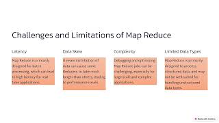 Basics of Map Reduce Programming [upl. by Dominga]