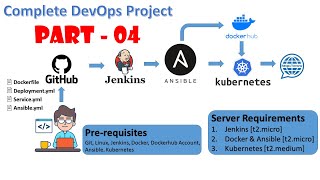 Complete RealWorld DevOps Project Passwordless auth amp transfer file Trigger job Jenkins Part  4 [upl. by Arimlede]