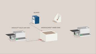 Modular Solutions For Water amp Wastewater Treatment [upl. by Anse]