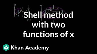 Shell method with two functions of x  AP Calculus AB  Khan Academy [upl. by Ennylcaj]