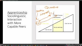 3 SLA THEORY VYGOTSKY [upl. by Zane]