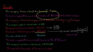 Sales type Lease vs Operating Lease Lessors Perspective [upl. by Farrison]