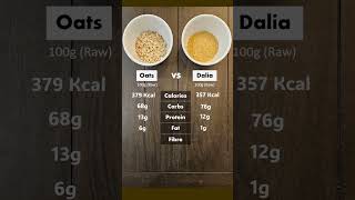 Oats Vs Dalia Which One Is Better For Weight Gain youtubeshorts oats dalia weightgain [upl. by Butcher]