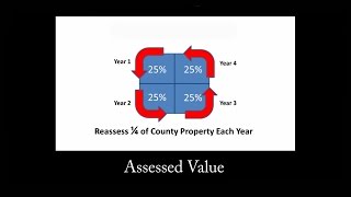 Assessed Value for Property Taxes [upl. by Ellenid]