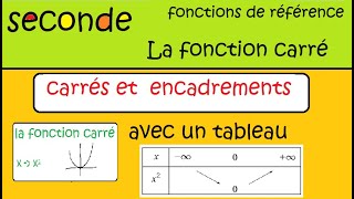 seconde fonctions de référence Encadrement et fonction carré avec un tableau de variation [upl. by Carlock]