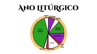 ANO LITURGICO  DESENHOS BÍBLICOS  CATEQUESE [upl. by Rodmann]