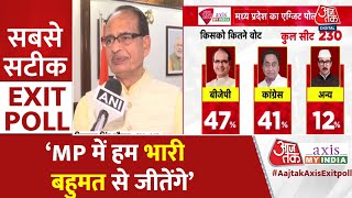 MP Election Exit Poll 2023 जो एग्जिट पोल कह रहा है वो जनभावना है CM Shivraj  BJP Vs Congress [upl. by Dionisio]