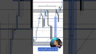 GBPCAD Trade  Easy Trading Strategy trading viralvideo fyp trending trendingshorts [upl. by Nyrhtakyram]