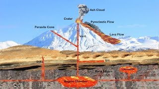 What Causes a Volcano to Erupt Part 2 of 6 [upl. by Cinderella]