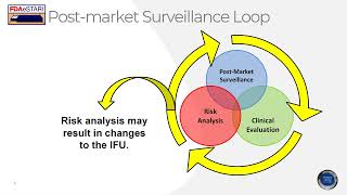 EU Postmarket Surveillance Requirements for Medical Devices [upl. by Hgielac72]