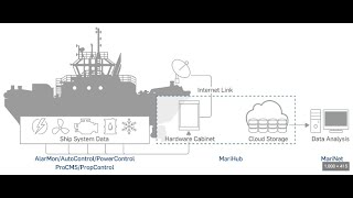 SHIP AUTOMATION MARINE BASICS PART 6 OF 22HINDI हिंदी [upl. by Eentruok]