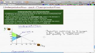 Microeconomics  73 Underproduction and Overproduction [upl. by Auqinihs]