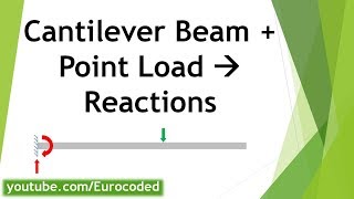 How to Calculate Support Reactions of a Cantilever Beam with a Point Load [upl. by Ebbie340]