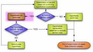 Analytic Induction [upl. by Amalita]