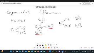 Formulacion y nomenclatura de óxidos [upl. by Eilesor997]