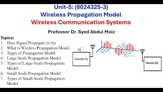 Wireless Communication System Unit 5 Final Free Space Propagation Model [upl. by Irok]