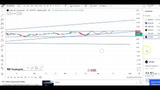 ICP COIN CHART ANALYSIS  ICP COIN TECHNICAL ANALYSIS  ICP COIN PRICE UPDATES [upl. by Holtz]