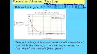 Keen Behavioural Finance 2011 Lecture 09 Extending Endogenous Money Model Part 1 [upl. by Bouzoun]