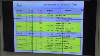 2 Determining mercury in coal and stack gas [upl. by Capwell]