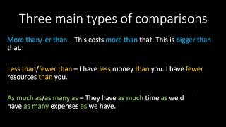 Making Comparisons in Spanish [upl. by Eerual305]