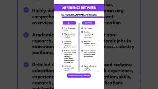 CV vs Resume Whats the Difference [upl. by Nedia]