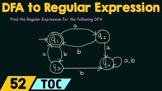 DFA to Regular Expression Conversion [upl. by Lalat]