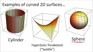 Tensor Calculus 12 The Metric Tensor in Curved Spaces for Measuring Arc Length [upl. by Neelehtak879]