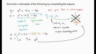 XIntercepts by Completing the Square [upl. by Bush]