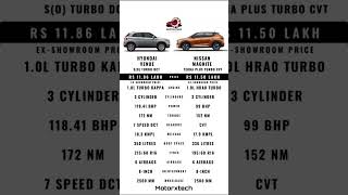 Which compact SUV would you prefer to buy nissanmagnitesuv hyundaivenue hyundaivenueindia [upl. by Heyra309]