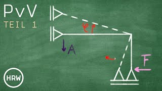 Prinzip der virtuellen Verrückungen  SO löst DU die Aufgaben [upl. by Seafowl]