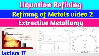 Lecture 18  Liquation RefiningRefining of Metals metallurgy [upl. by Naples565]