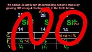 215 Protonsneutronselectrons in atomsions from massatomic number and charge IB Chemistry SL [upl. by Donna]