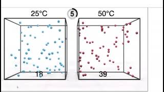 Kemija 2 r SŠ  Utjecaj temperature na brzinu kemijske reakcije [upl. by Annirtak]