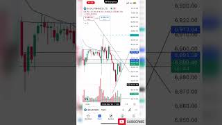 Learn technical analysis  Trading for beginners  stock market option trading part 2 shorts [upl. by Madeleine713]