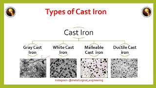 Cast Iron Detail of cast iron Types Applications and properties [upl. by Einatirb73]