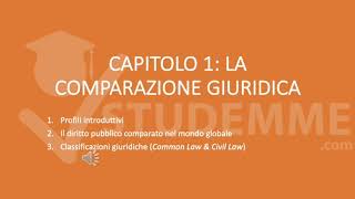 RIASSUNTO DIRITTO COSTITUZIONALE COMPARATO ED EUROPEO  DIRITTO COSTITUZIONALE COMPARATO EUROPEO [upl. by Koblas366]