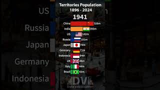 20th century how the population of modern countries territories changed [upl. by Nnazil]