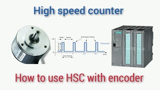 How to use high speed counter with encoder PLC S71200 TIA portal technology object [upl. by Airetnohs]